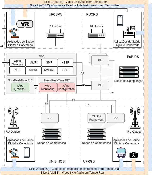 OpenHealth5G Architecture