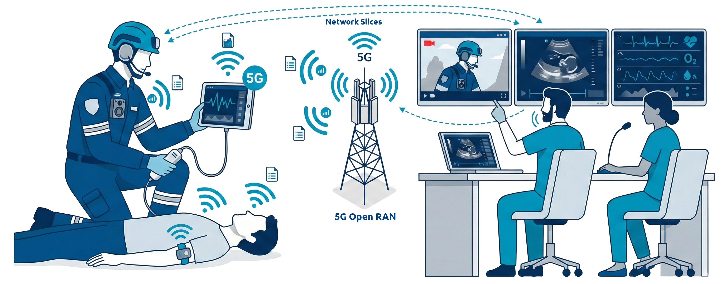 Remote Emergency Telehealth